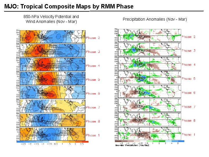 MJO: Tropical Composite Maps by RMM Phase 850 -h. Pa Velocity Potential and Wind