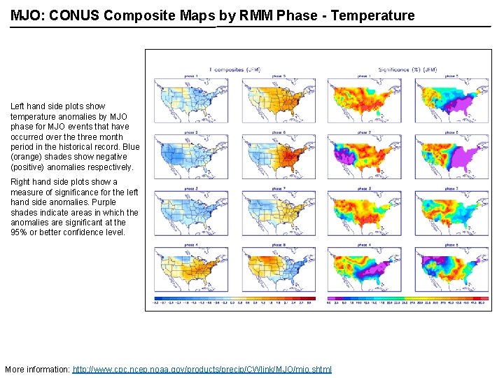 MJO: CONUS Composite Maps by RMM Phase - Temperature Left hand side plots show