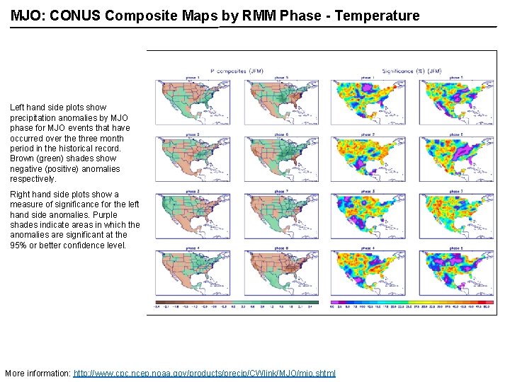 MJO: CONUS Composite Maps by RMM Phase - Temperature Left hand side plots show