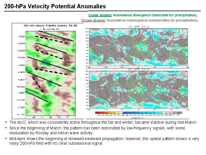200 -h. Pa Velocity Potential Anomalies Green shades: Anomalous divergence (favorable for precipitation). Brown