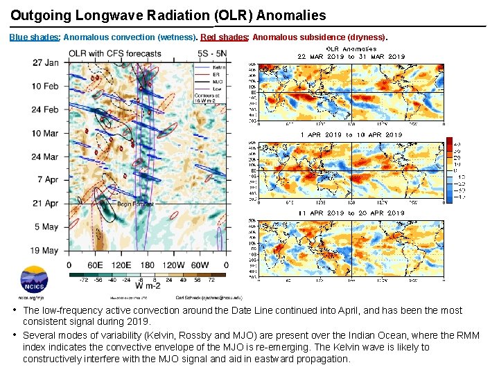 Outgoing Longwave Radiation (OLR) Anomalies Blue shades: Anomalous convection (wetness). Red shades: Anomalous subsidence