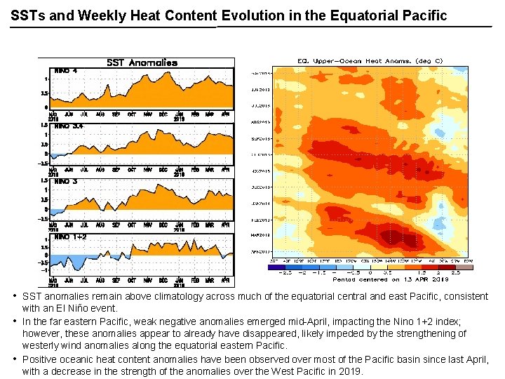SSTs and Weekly Heat Content Evolution in the Equatorial Pacific • • • SST