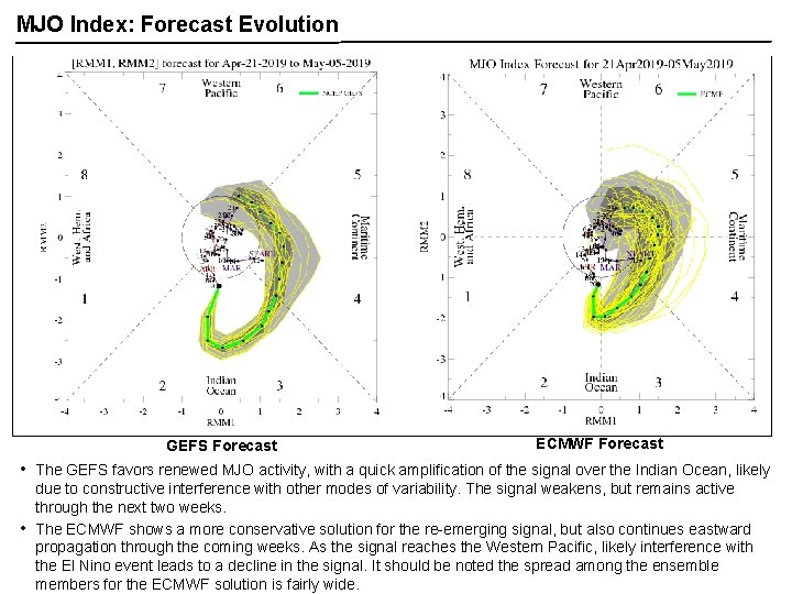 MJO Index: Forecast Evolution GEFS Forecast • • ECMWF Forecast The GEFS favors renewed