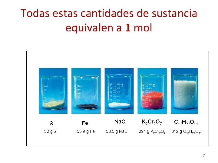Todas estas cantidades de sustancia equivalen a 1 mol S Fe 32 g S Todas estas cantidades de sustancia equivalen a 1 mol S Fe 32 g S