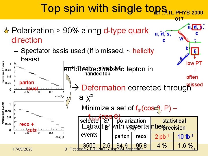 Top spin with single tops ref : ATL-PHYS-2000017 Polarization > 90% along d-type quark