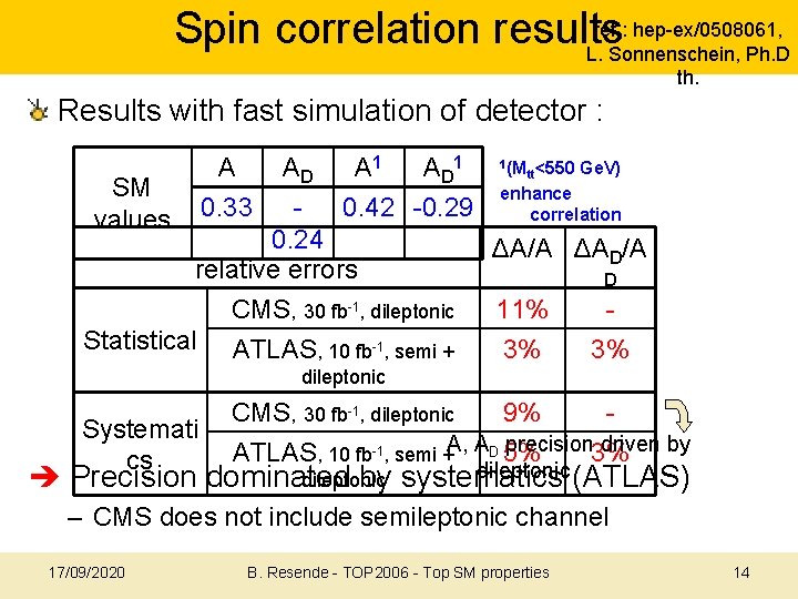 ref : hep-ex/0508061, Spin correlation results L. Sonnenschein, Ph. D th. Results with fast