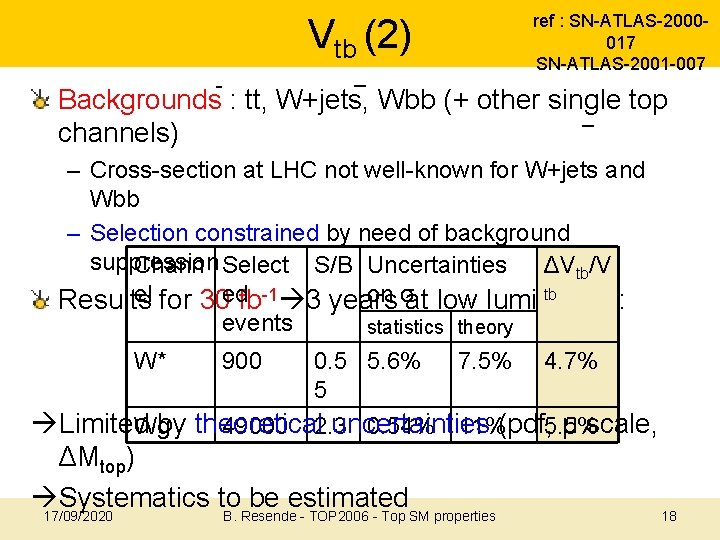 ref : SN-ATLAS-2000017 SN-ATLAS-2001 -007 Vtb (2) Backgrounds : tt, W+jets, Wbb (+ other