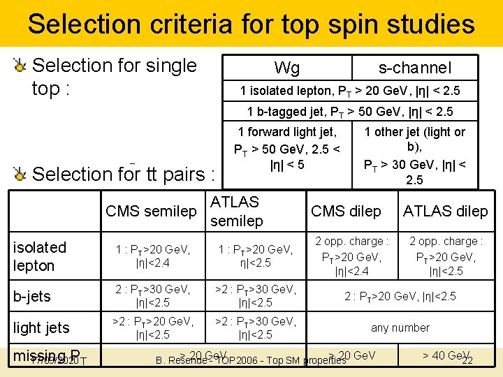 Selection criteria for top spin studies Selection for single top : Wg s-channel 1