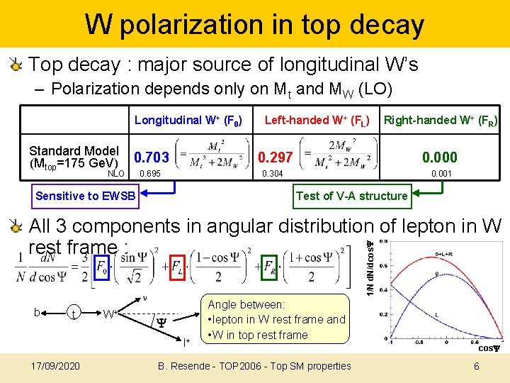 W polarization in top decay Top decay : major source of longitudinal W’s –