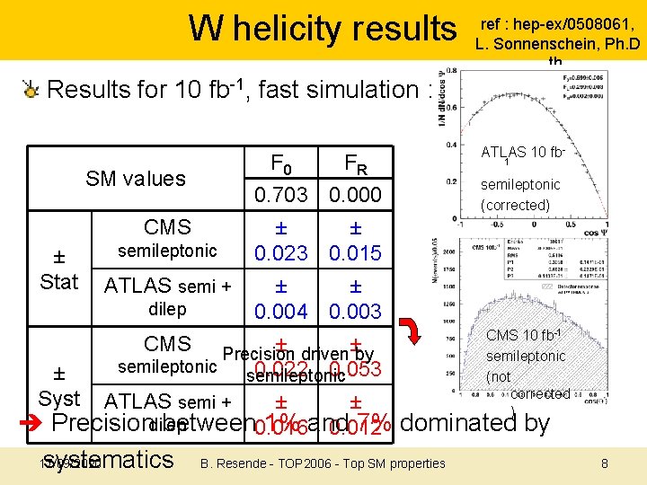 W helicity results ref : hep-ex/0508061, L. Sonnenschein, Ph. D th. Results for 10