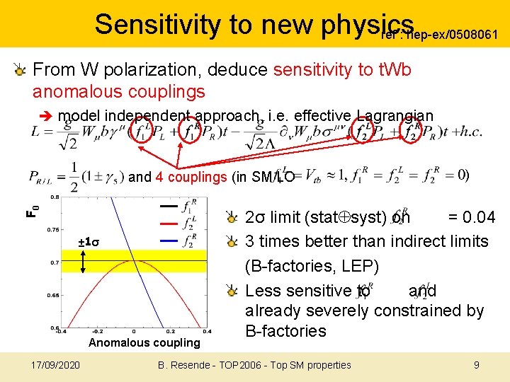 Sensitivity to new physics ref : hep-ex/0508061 From W polarization, deduce sensitivity to t.