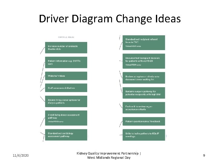 Driver Diagram Change Ideas 11/6/2020 Kidney Quality Improvement Partnership | West Midlands Regional Day