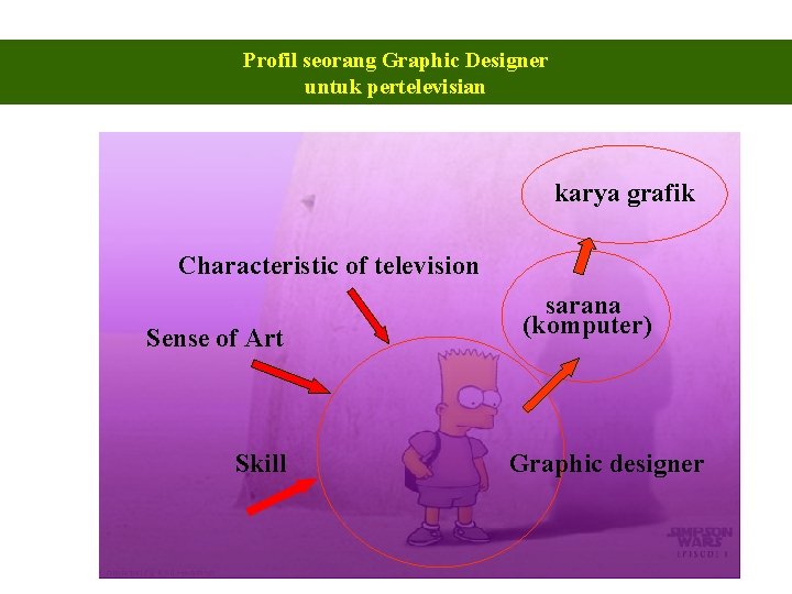Profil seorang Graphic Designer untuk pertelevisian karya grafik Characteristic of television Sense of Art