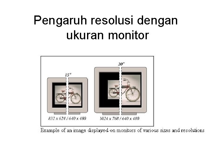 Pengaruh resolusi dengan ukuran monitor 