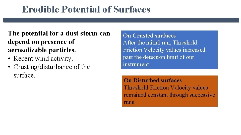 Erodible Potential of Surfaces The potential for a dust storm can depend on presence