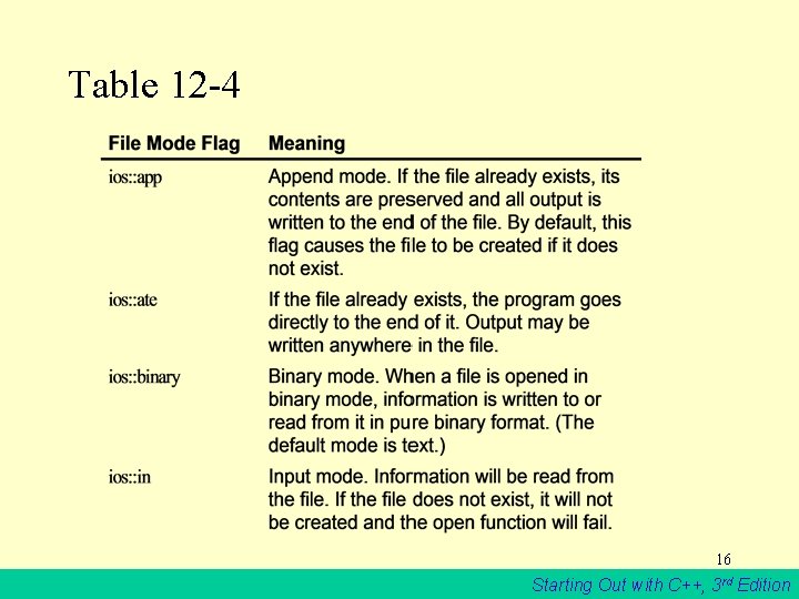 Table 12 -4 16 Starting Out with C++, 3 rd Edition 