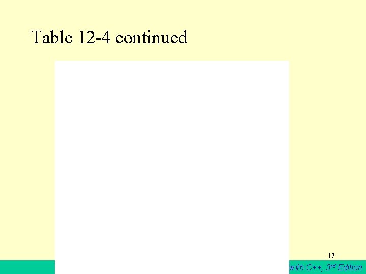 Table 12 -4 continued 17 Starting Out with C++, 3 rd Edition 