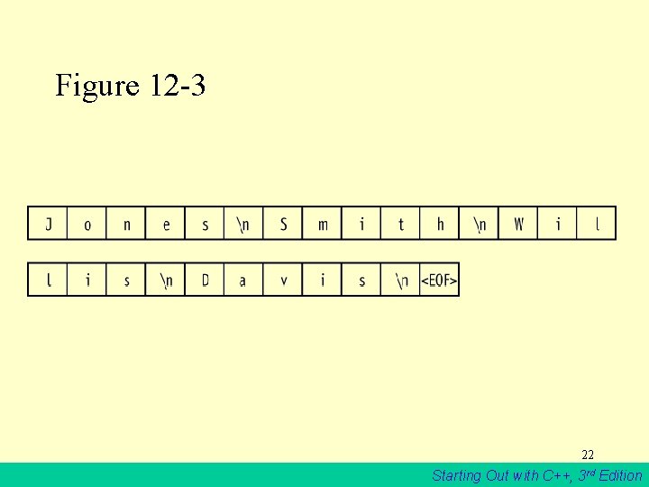 Figure 12 -3 22 Starting Out with C++, 3 rd Edition 