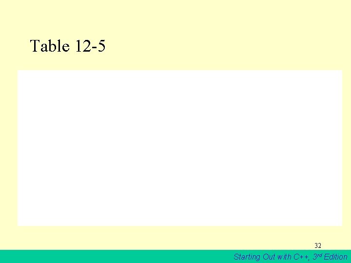 Table 12 -5 32 Starting Out with C++, 3 rd Edition 