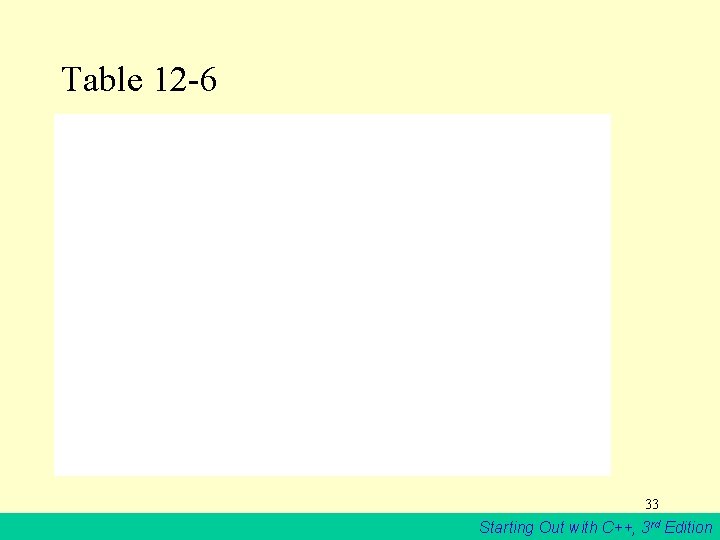 Table 12 -6 33 Starting Out with C++, 3 rd Edition 