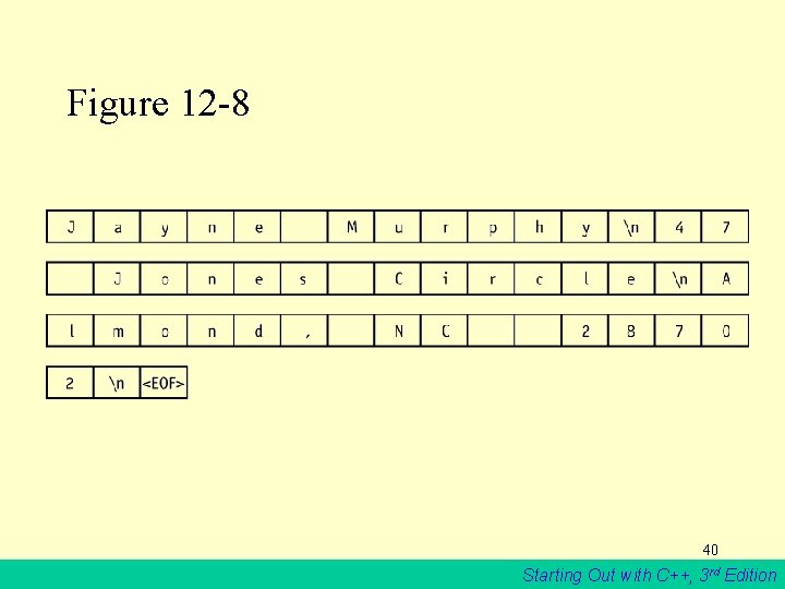 Figure 12 -8 40 Starting Out with C++, 3 rd Edition 