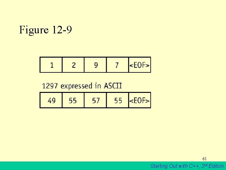 Figure 12 -9 61 Starting Out with C++, 3 rd Edition 