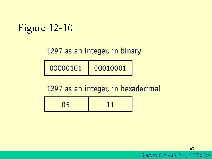 Figure 12 -10 62 Starting Out with C++, 3 rd Edition 