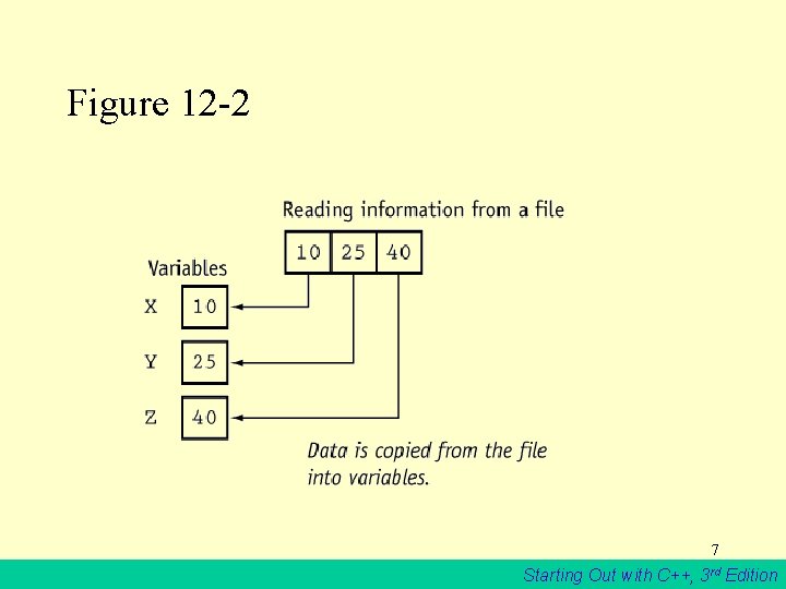 Figure 12 -2 7 Starting Out with C++, 3 rd Edition 