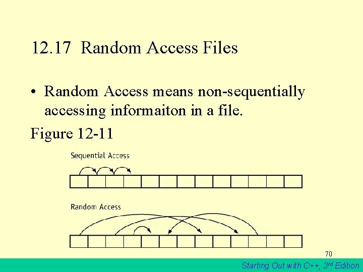 12. 17 Random Access Files • Random Access means non-sequentially accessing informaiton in a