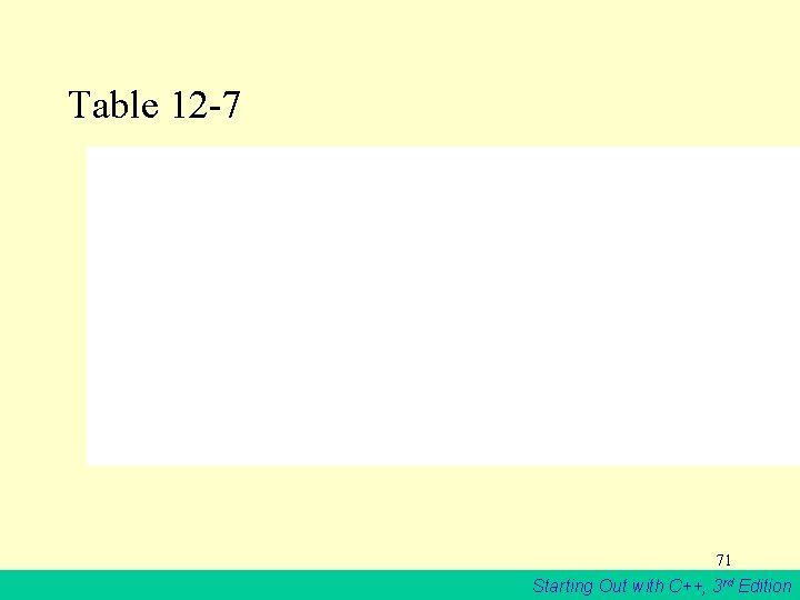 Table 12 -7 71 Starting Out with C++, 3 rd Edition 