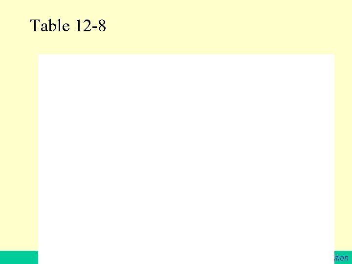Table 12 -8 72 Starting Out with C++, 3 rd Edition 