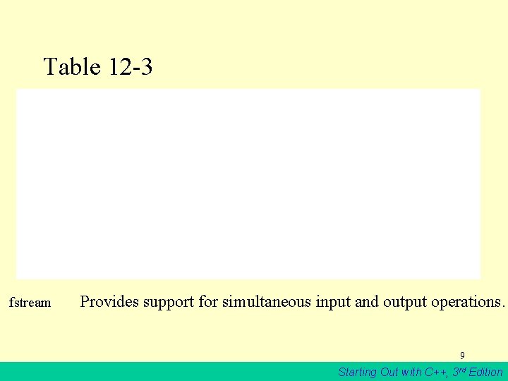 Table 12 -3 fstream Provides support for simultaneous input and output operations. 9 Starting