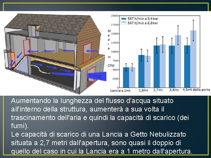 Aumentando la lunghezza del flusso d’acqua situato all'interno della struttura, aumenterà a sua volta