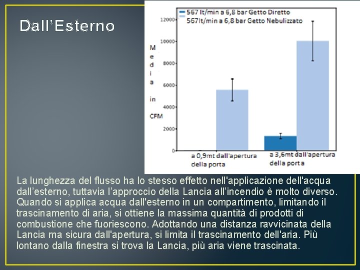 Dall’Esterno La lunghezza del flusso ha lo stesso effetto nell'applicazione dell'acqua dall’esterno, tuttavia l’approccio