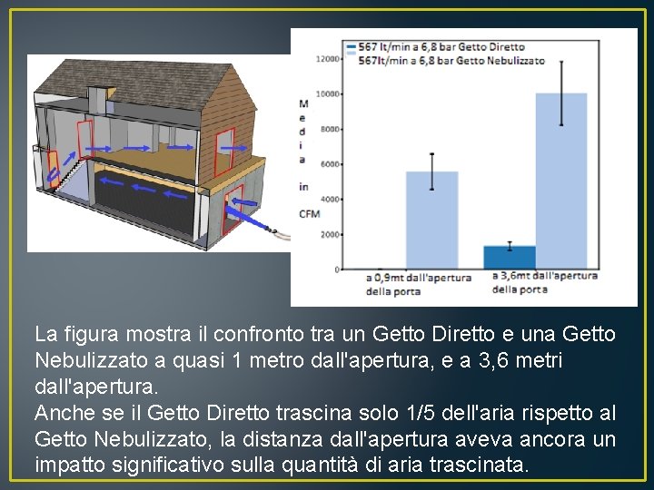 La figura mostra il confronto tra un Getto Diretto e una Getto Nebulizzato a