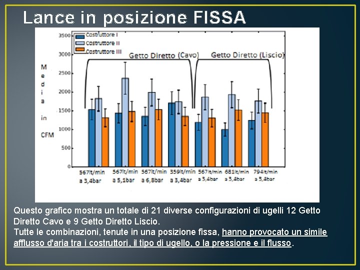 Lance in posizione FISSA Questo grafico mostra un totale di 21 diverse configurazioni di