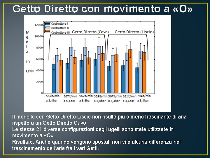 Getto Diretto con movimento a «O» Il modello con Getto Diretto Liscio non risulta