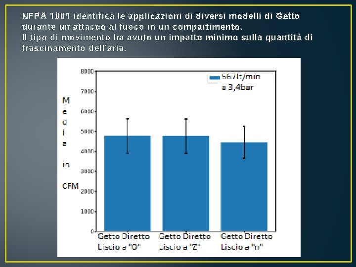 NFPA 1001 identifica le applicazioni di diversi modelli di Getto durante un attacco al