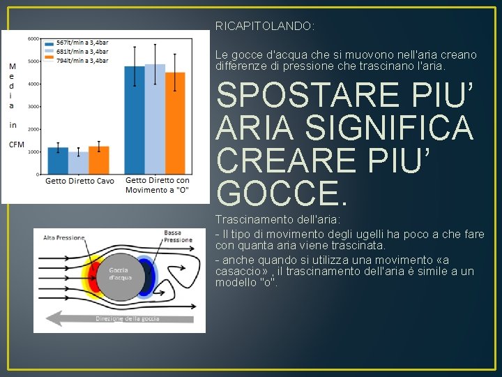 RICAPITOLANDO: Le gocce d'acqua che si muovono nell'aria creano differenze di pressione che trascinano