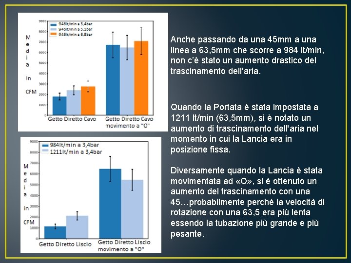 Anche passando da una 45 mm a una linea a 63, 5 mm che