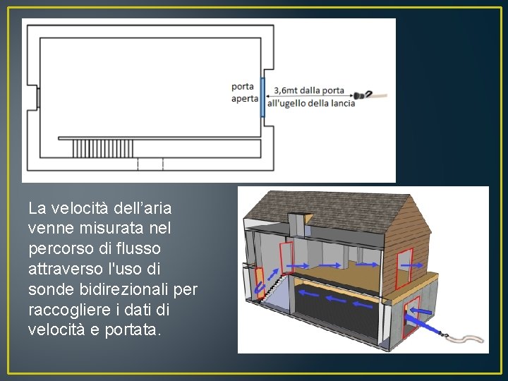 La velocità dell’aria venne misurata nel percorso di flusso attraverso l'uso di sonde bidirezionali