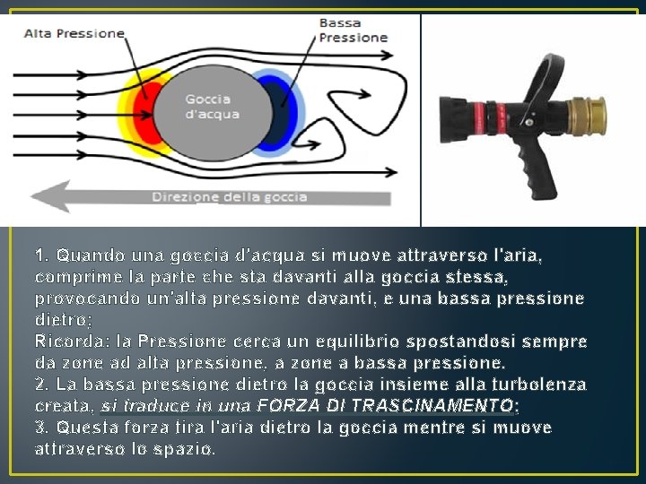 1. Quando una goccia d'acqua si muove attraverso l'aria, comprime la parte che sta