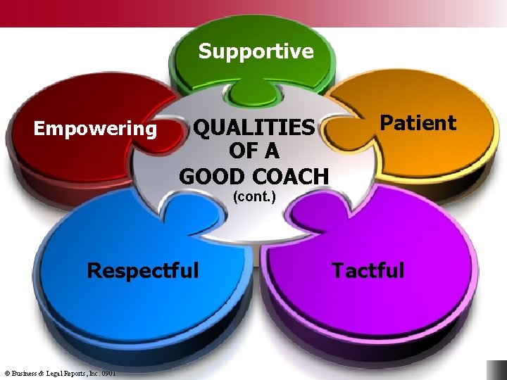 Supportive Empowering QUALITIES OF A GOOD COACH Patient (cont. ) Respectful © Business &