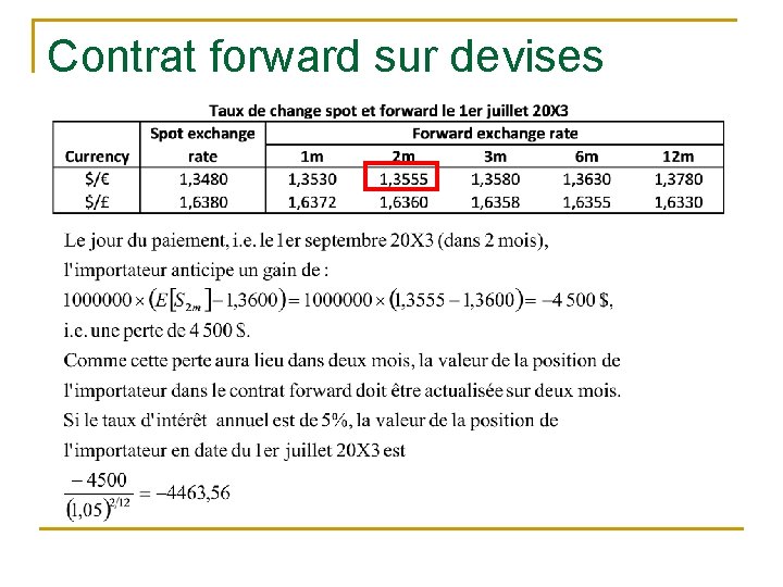 Contrat forward sur devises 