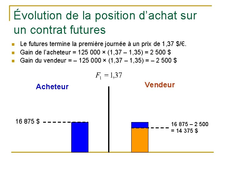 Évolution de la position d’achat sur un contrat futures n n n Le futures