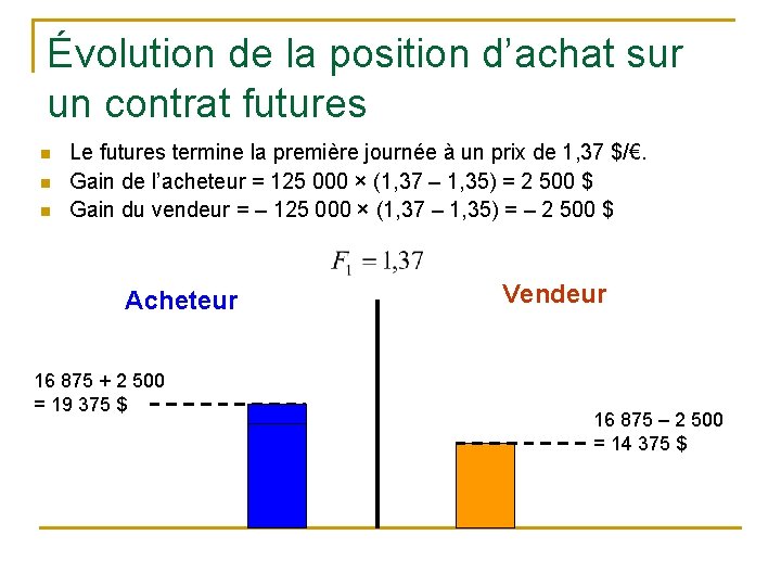 Évolution de la position d’achat sur un contrat futures n n n Le futures