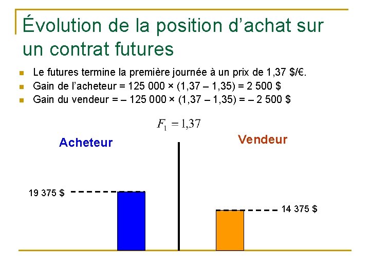 Évolution de la position d’achat sur un contrat futures n n n Le futures