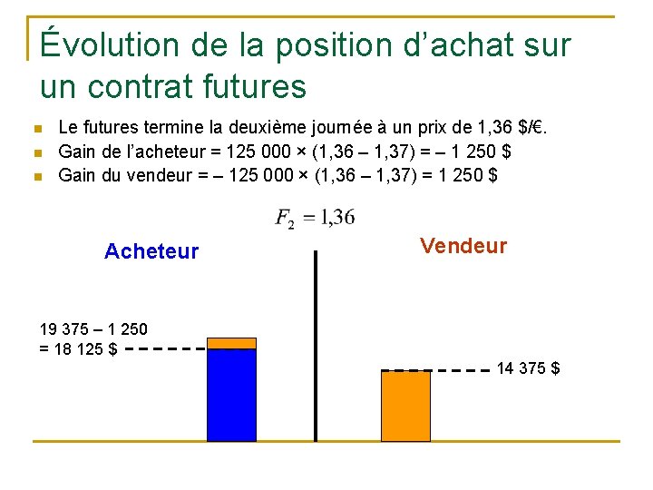 Évolution de la position d’achat sur un contrat futures n n n Le futures