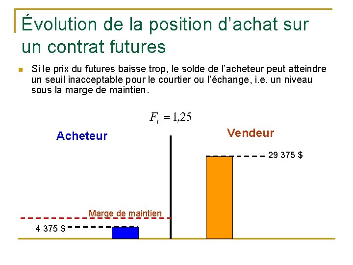 Évolution de la position d’achat sur un contrat futures n Si le prix du