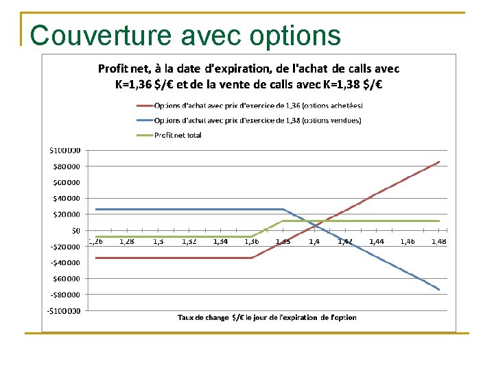 Couverture avec options 